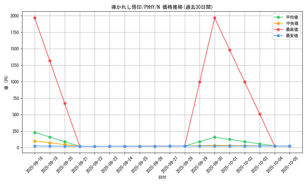 card_1607_series_3257_rarity_1_graph
