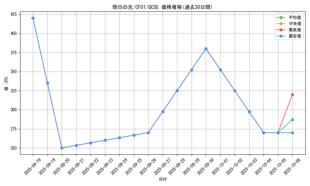 card_1613_series_1019_rarity_408_graph