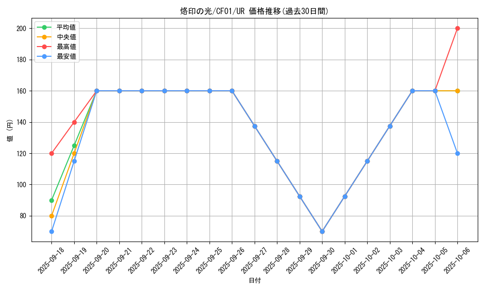 card_1613_series_1019_rarity_7_graph