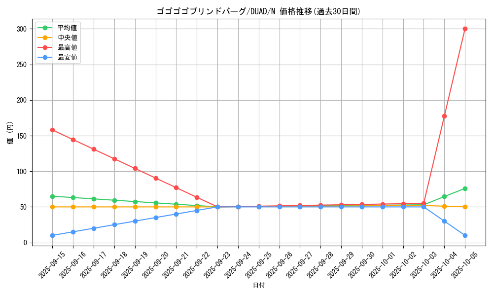 card_161_series_208_rarity_1_graph