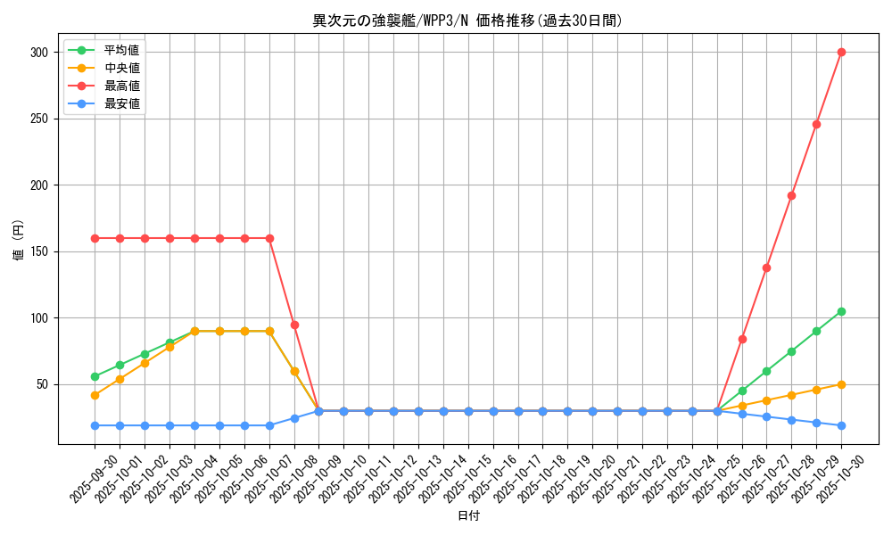 card_1620_series_3464_rarity_1_graph