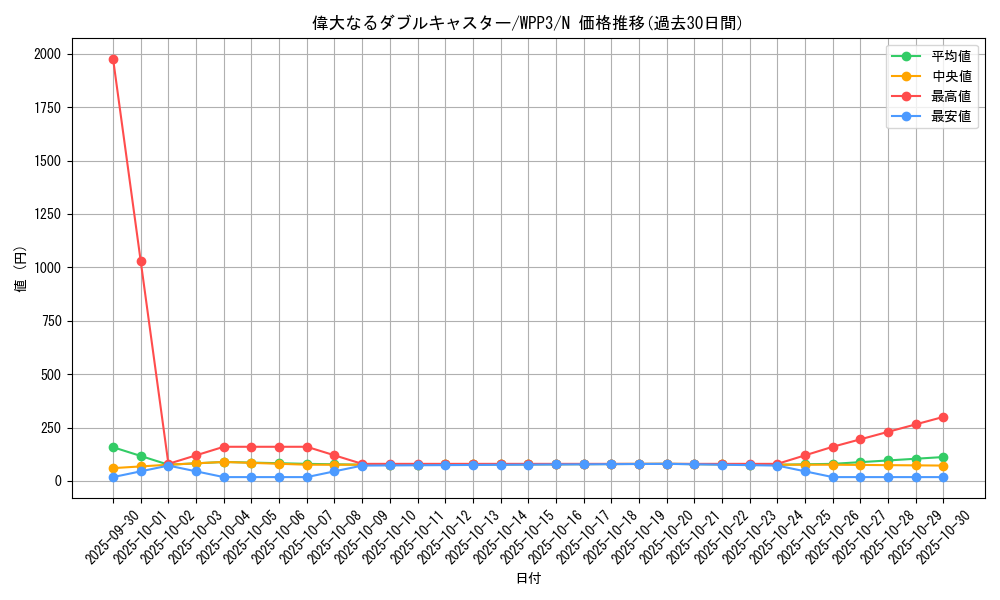 card_1621_series_3464_rarity_1_graph