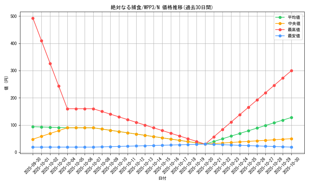 card_1622_series_3464_rarity_1_graph