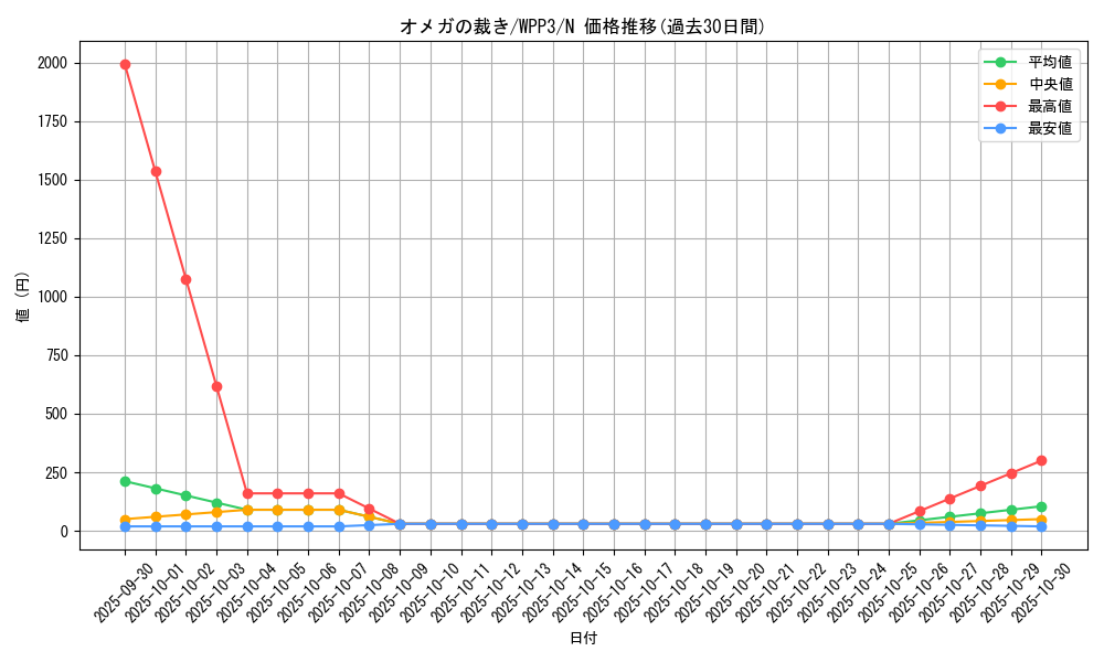 card_1623_series_3464_rarity_1_graph