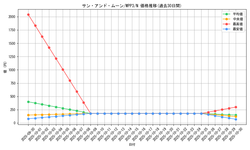 card_1624_series_3464_rarity_1_graph