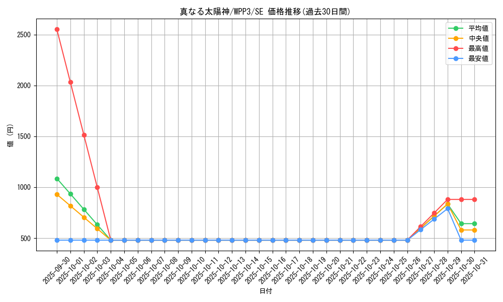 card_1625_series_3464_rarity_5_graph