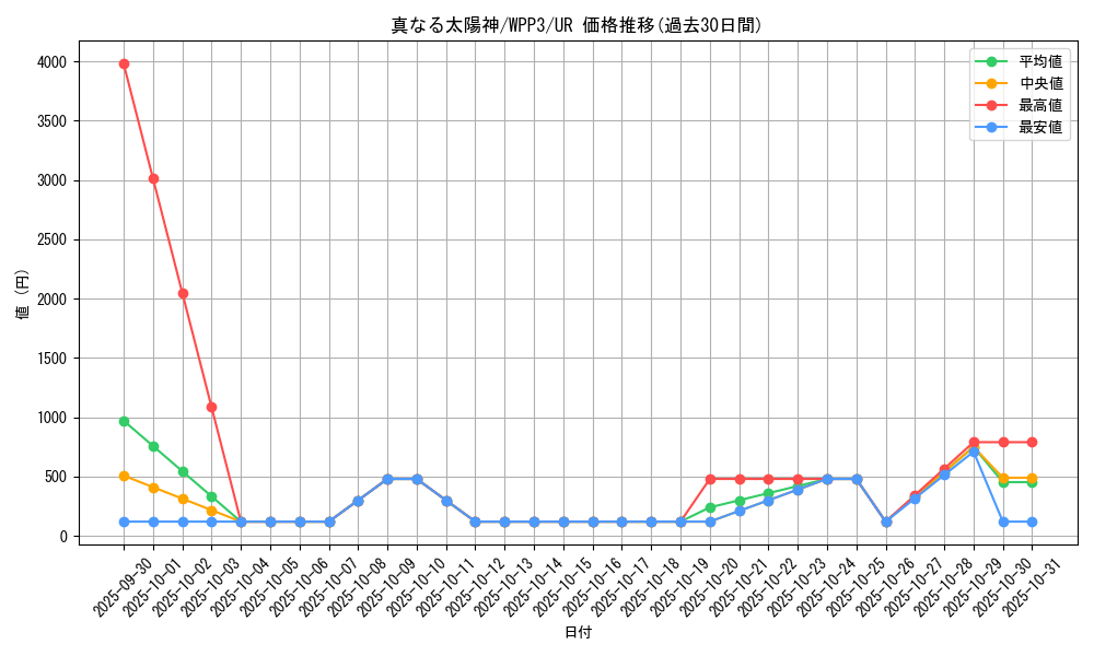 card_1625_series_3464_rarity_7_graph