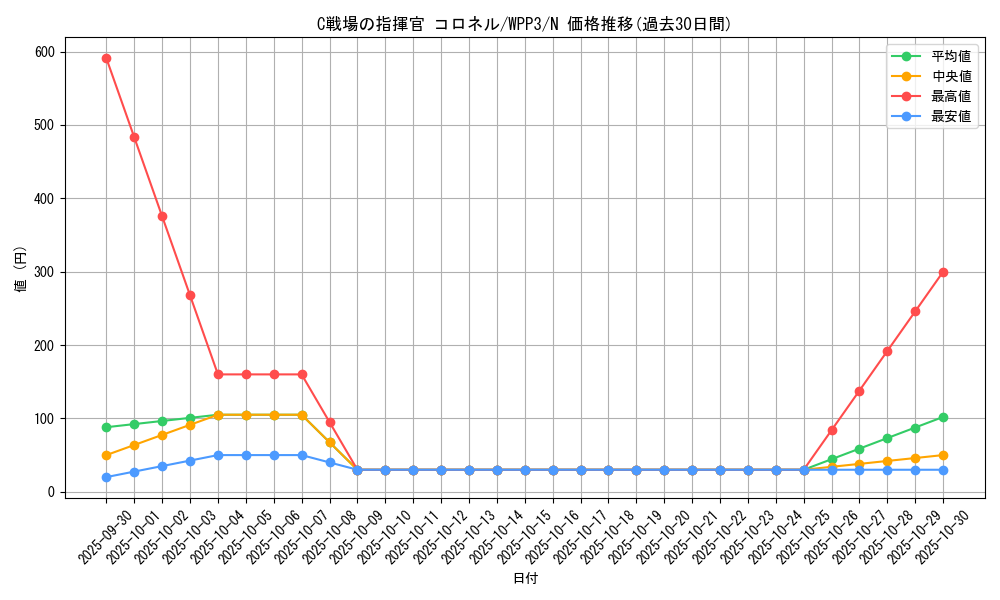 card_1626_series_3464_rarity_1_graph