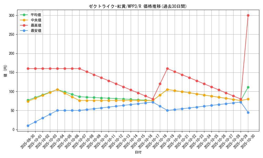 card_1627_series_3464_rarity_62_graph