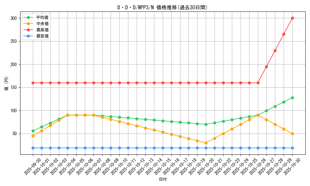 card_1628_series_3464_rarity_1_graph