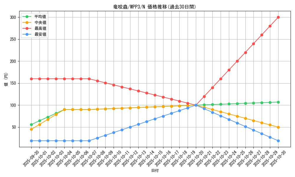 card_1629_series_3464_rarity_1_graph