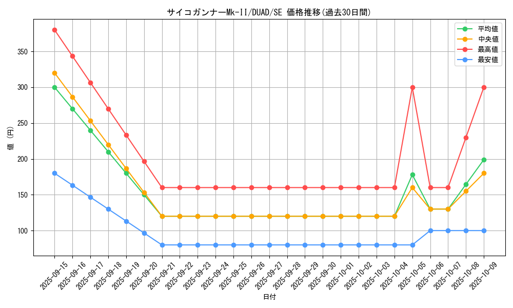card_162_series_208_rarity_5_graph