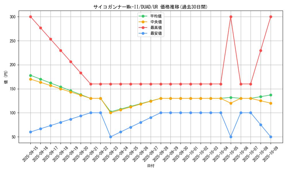 card_162_series_208_rarity_7_graph