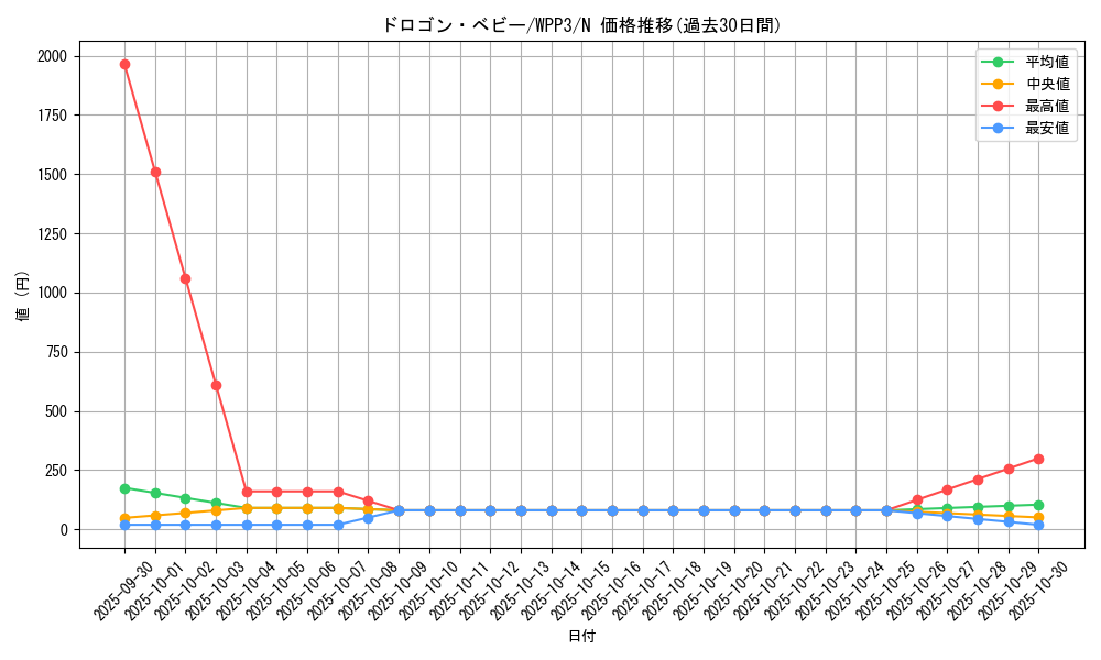card_1631_series_3464_rarity_1_graph