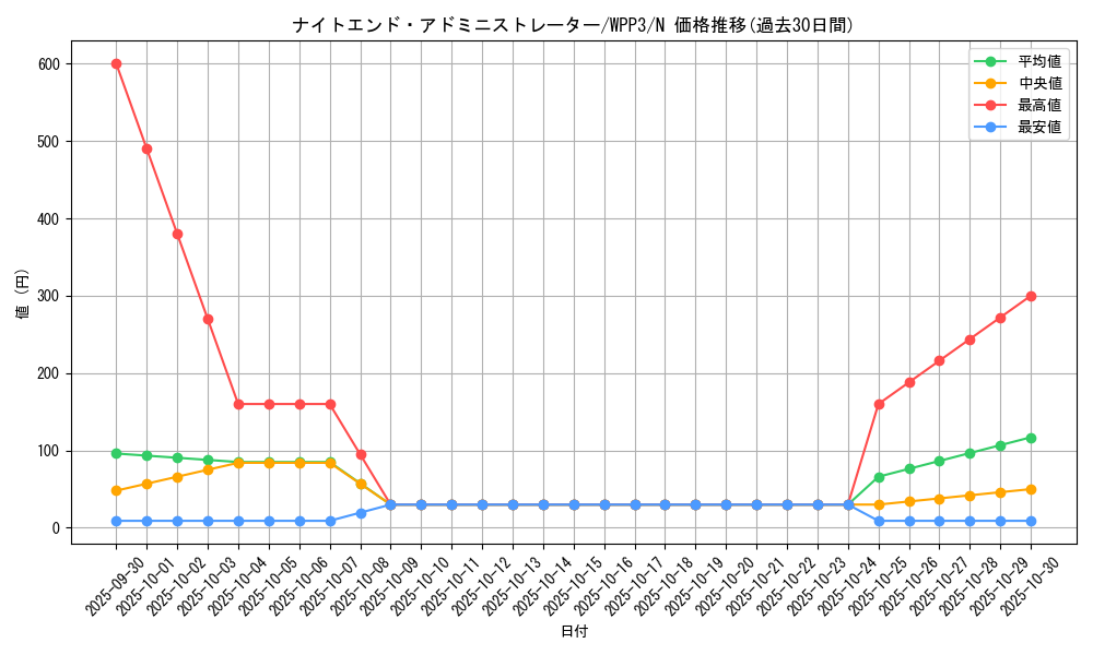 card_1632_series_3464_rarity_1_graph