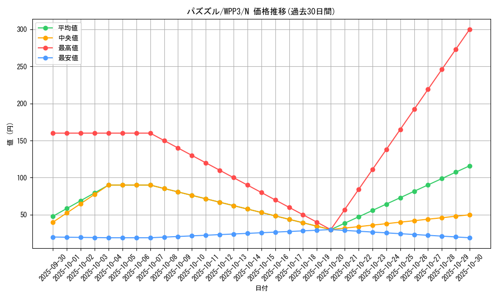 card_1633_series_3464_rarity_1_graph