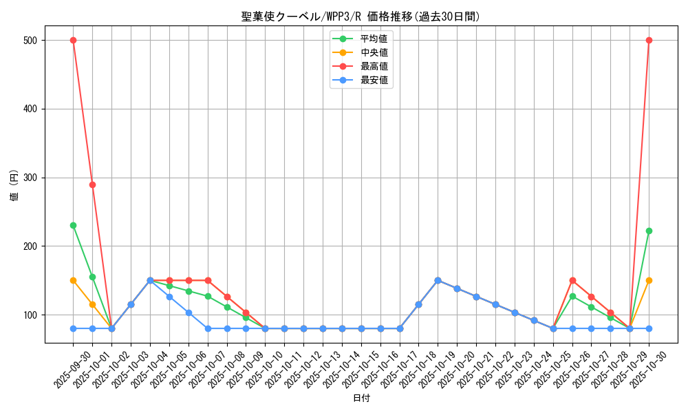 card_1634_series_3464_rarity_62_graph