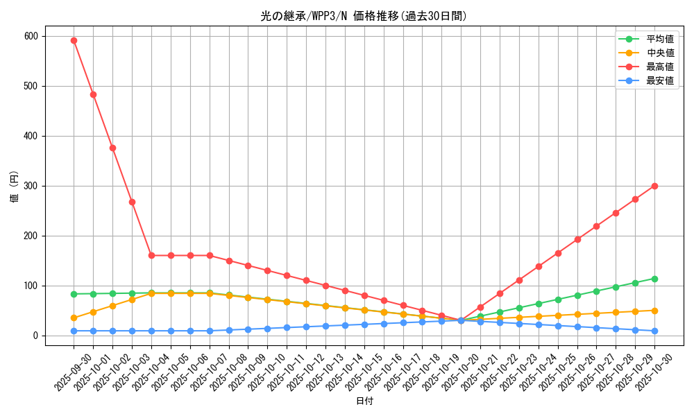card_1635_series_3464_rarity_1_graph
