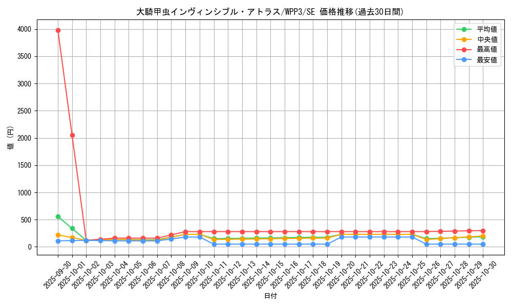 card_1639_series_3464_rarity_5_graph