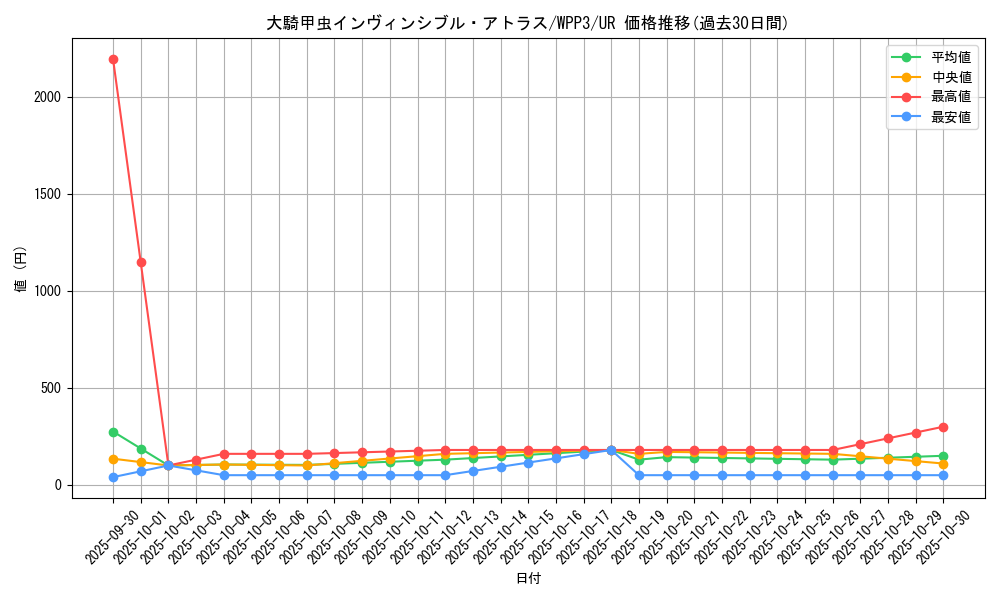 card_1639_series_3464_rarity_7_graph
