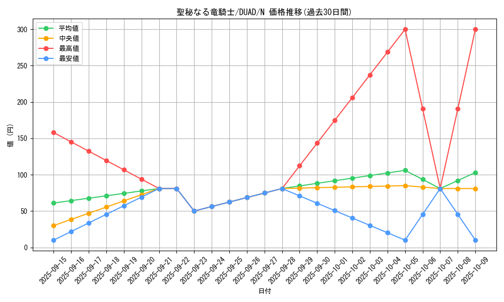 card_163_series_208_rarity_1_graph
