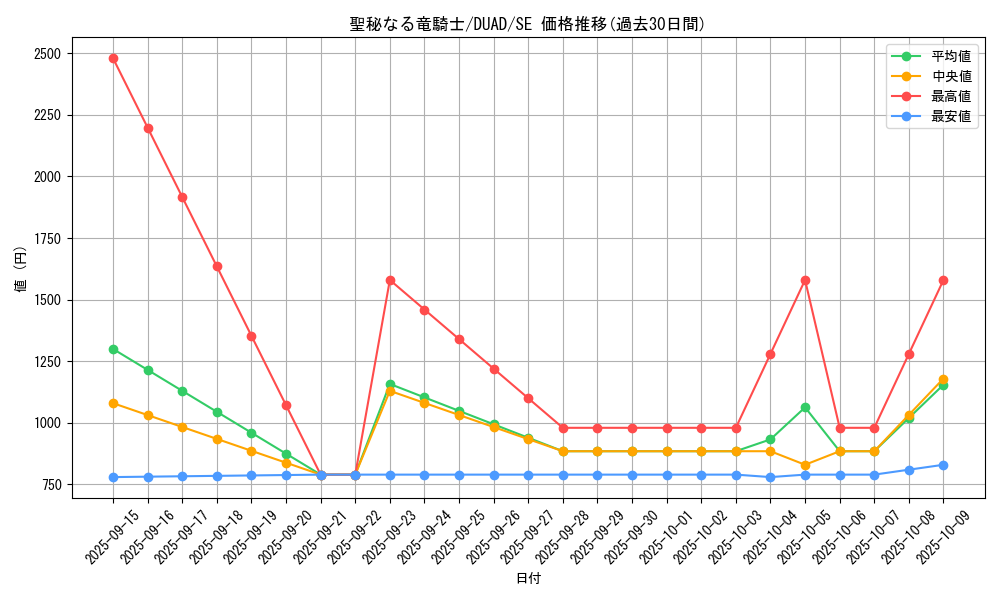 card_163_series_208_rarity_5_graph