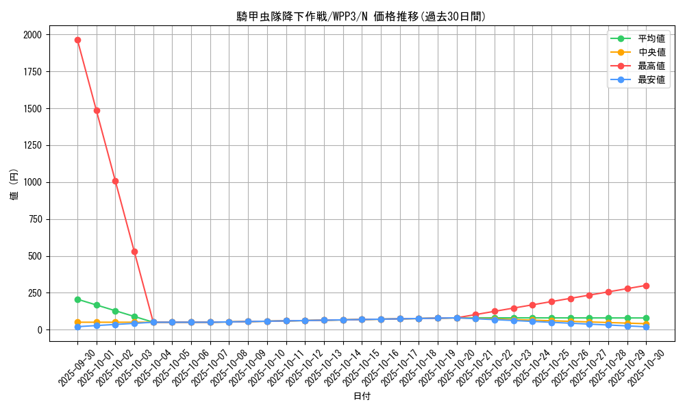 card_1644_series_3464_rarity_1_graph