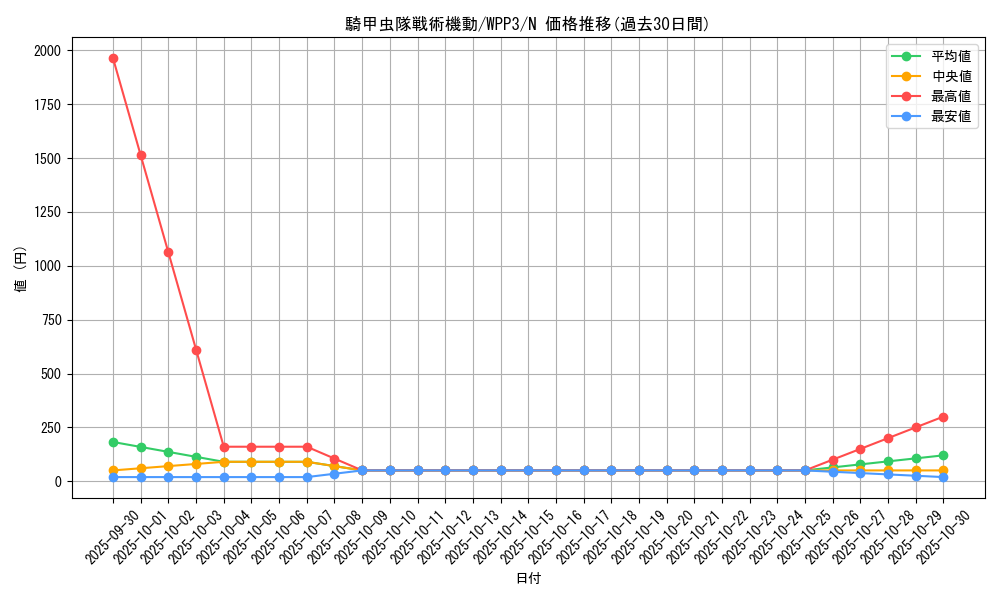 card_1645_series_3464_rarity_1_graph
