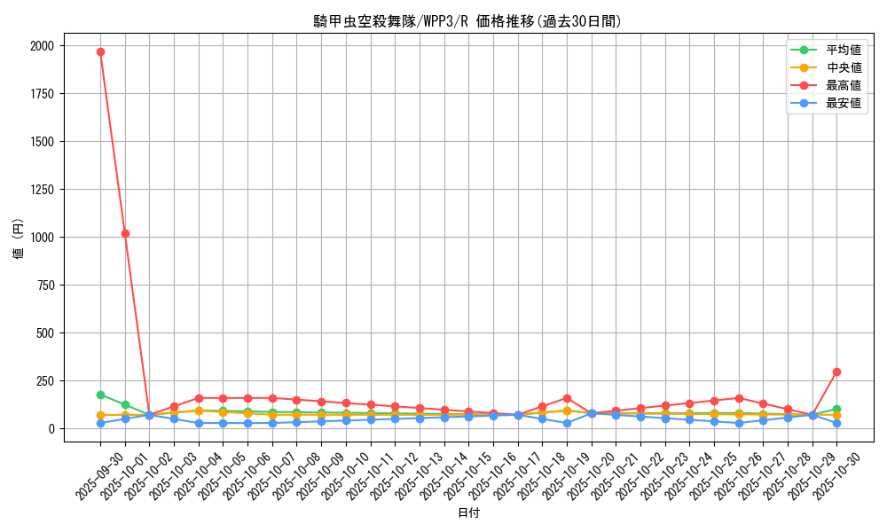 card_1646_series_3464_rarity_62_graph