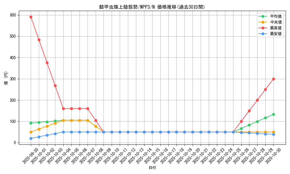 card_1649_series_3464_rarity_1_graph