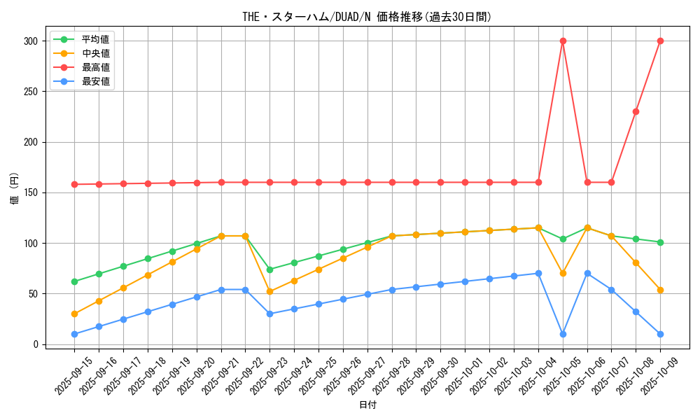 card_164_series_208_rarity_1_graph