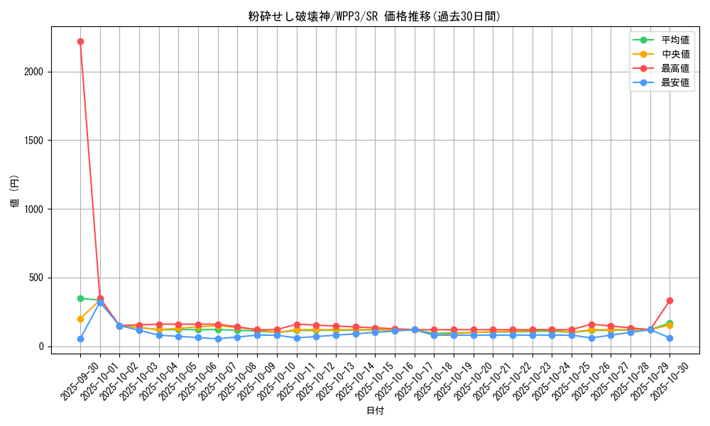card_1651_series_3464_rarity_3_graph
