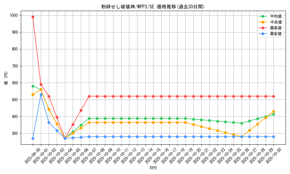 card_1651_series_3464_rarity_5_graph