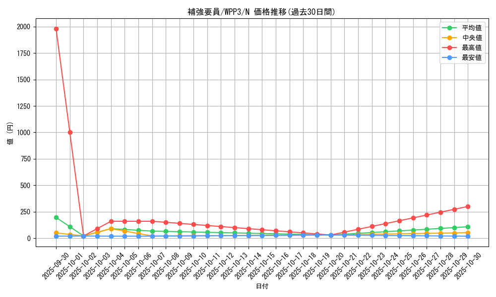 card_1652_series_3464_rarity_1_graph