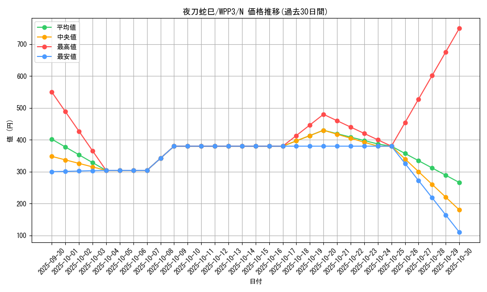 card_1653_series_3464_rarity_1_graph