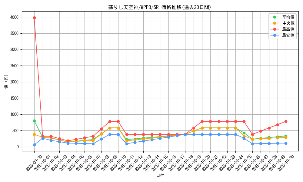 card_1654_series_3464_rarity_3_graph