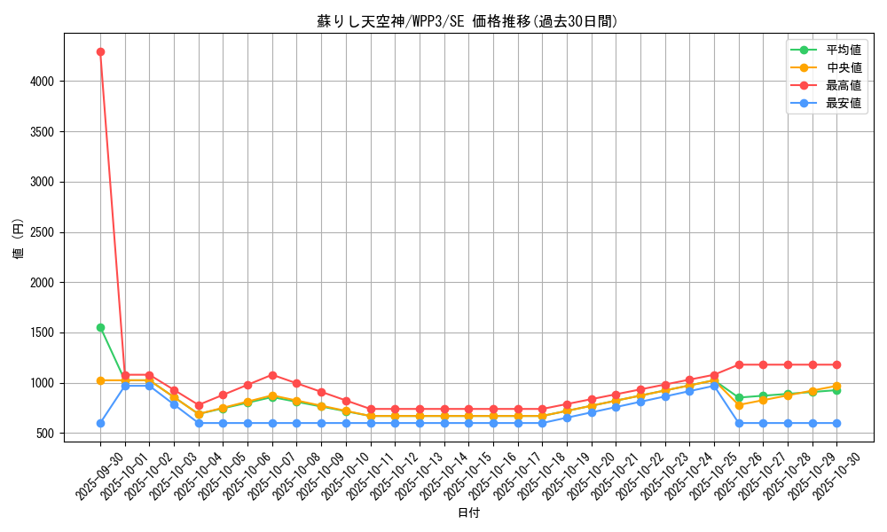 card_1654_series_3464_rarity_5_graph