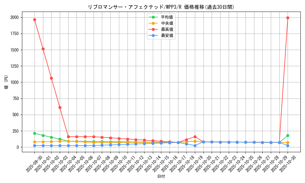 card_1656_series_3464_rarity_62_graph