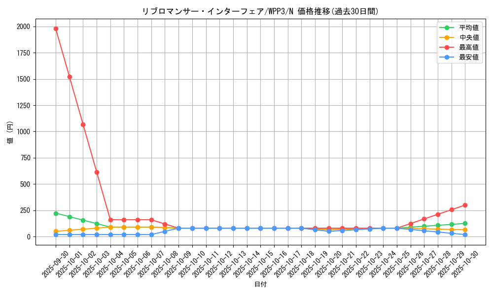 card_1657_series_3464_rarity_1_graph