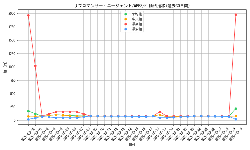 card_1658_series_3464_rarity_62_graph