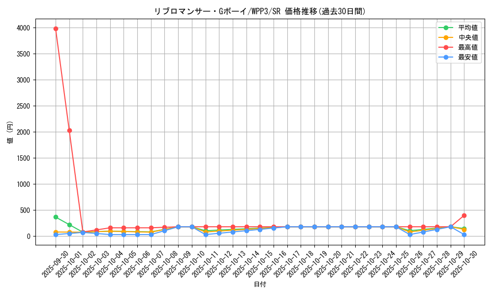 card_1659_series_3464_rarity_3_graph