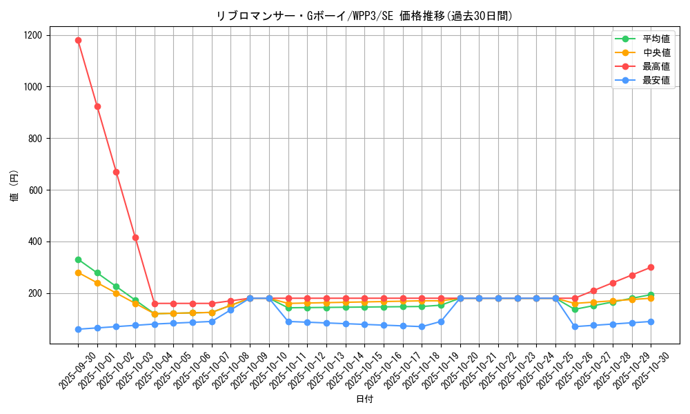card_1659_series_3464_rarity_5_graph