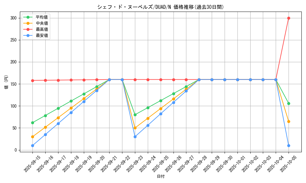 card_165_series_208_rarity_1_graph
