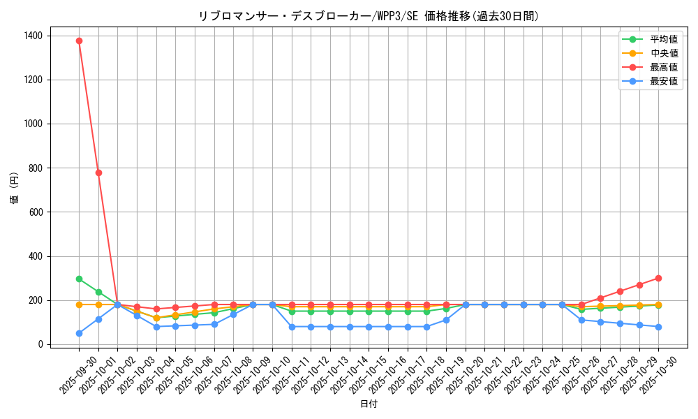 card_1660_series_3464_rarity_5_graph