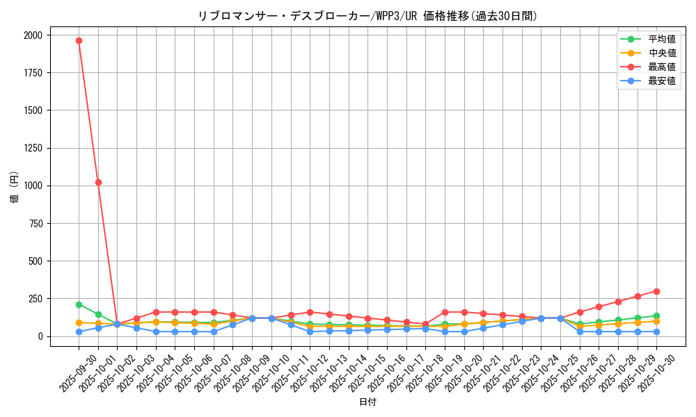 card_1660_series_3464_rarity_7_graph