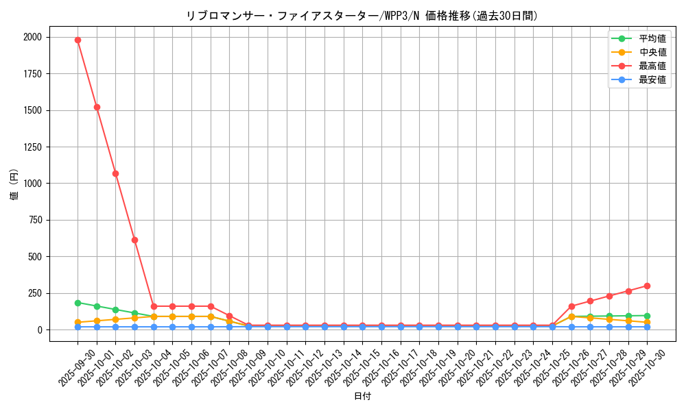 card_1662_series_3464_rarity_1_graph