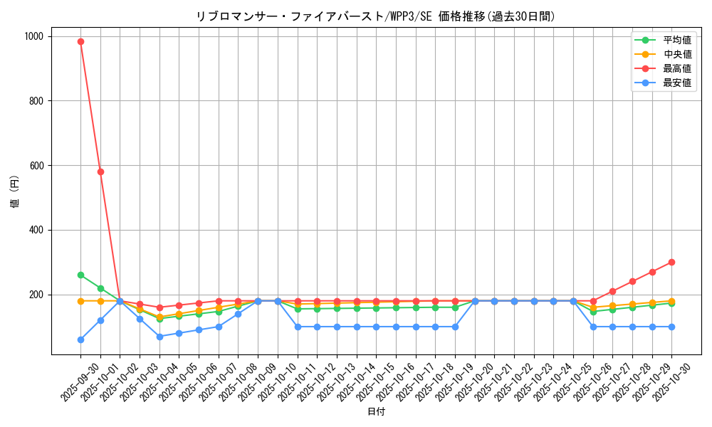 card_1663_series_3464_rarity_5_graph