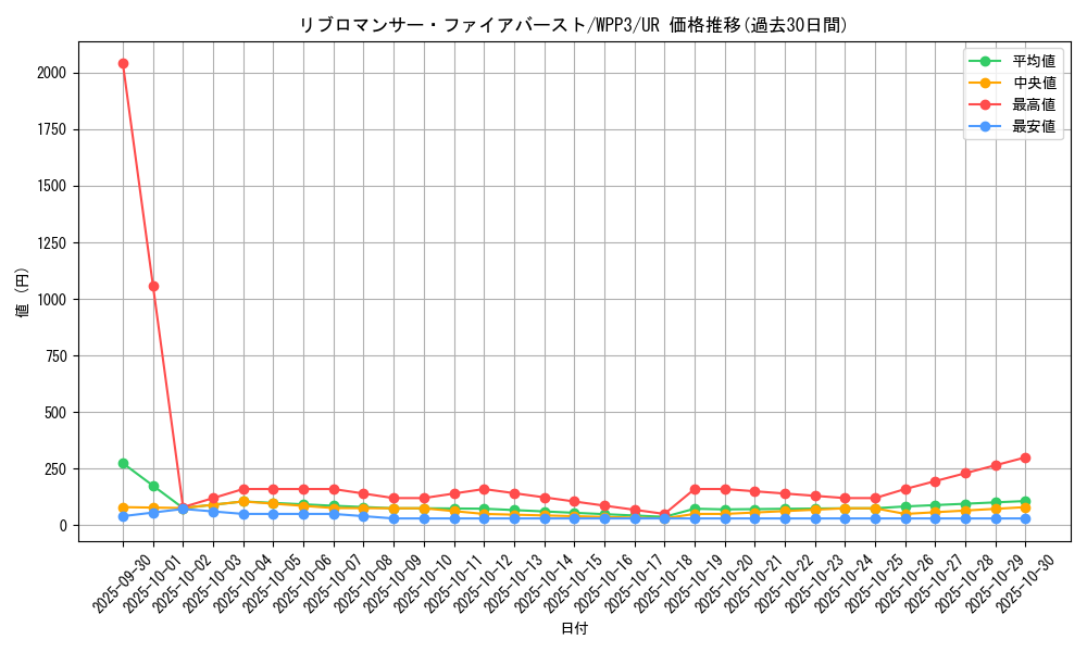 card_1663_series_3464_rarity_7_graph