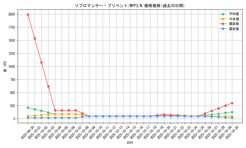 card_1664_series_3464_rarity_1_graph