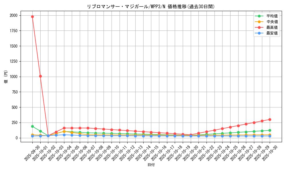 card_1665_series_3464_rarity_1_graph
